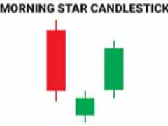 晨星形态是什么？如何识别？晨星形态优缺点介绍