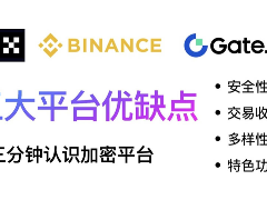 币安(Binance)、欧易(OKX)、Gate.io交易所全方位评测（2026年版）