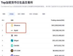 如何选择合适的交易所?币安,欧易,Gate.io手续费、用户体验、安全性和收益全方面评测