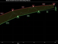 比特币深入分析：5.5万美元，将是比特币的生死线