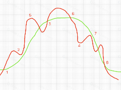 什么是葛南维均线买卖法则？新手买卖法则详解