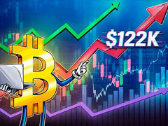 比特币（BTC）历史价格指标显示，过去10个月的“平均回报”为12.2万美元