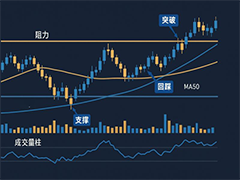 加密货币支撑位与阻力位深度解析：新手看盘、制定止损止盈的实战指南