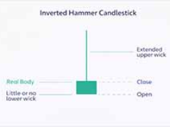 倒锤线是什么？如何判断看涨反转？K 线交易实战教学