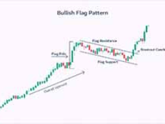 什么是趋势延续形态？实现稳定加密货币收益（五大图表形态解析）
