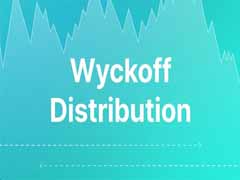 威科夫分布是什么？识别市场顶部与反转的完整指南