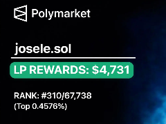 4天赚8000美元：Polymarket LP做市完整实战打法