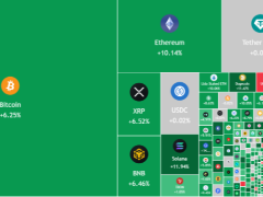 热门加密货币价格走势预测：比特币、以太坊、币安币、Solana等