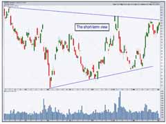 加密货币技术分析入门：如何阅读图表与判断市场趋势