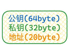 Web3钱包中助记词和生成私钥、公钥、地址的基本原理