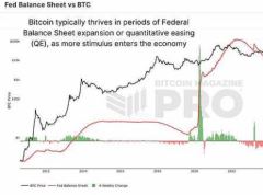 影响比特币的外部因素有哪些?比特币的价格走势影响因素分析