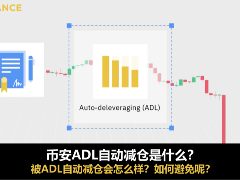 币安ADL自动减仓是什么？被ADL自动减仓会怎么样？如何避免呢？