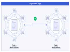 什么是区块链互操作性？深度解析跨链技术的关键