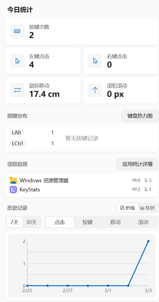 KeyStats 鼠标键盘统计菜单栏工具 v1.41 绿色免费版