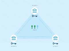 什么是比特币多机构托管?了解其工作原理与优势