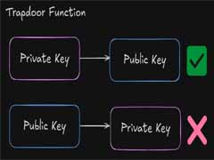 什么是加密货币钱包？全面了解其创建过程和加密原理