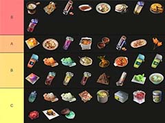 明日方舟终末地哪些食物好用 食谱性价比排行