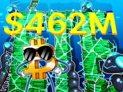 比特币现货ETF单日吸金4.62亿美元，BTC价格短暂冲破7.3万美元关口