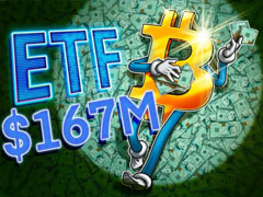美国比特币（BTC）ETF迎1.67亿资金流入，另类币基金资金外流局面未改