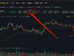 资金费率是什么？怎么查比特币资金费率？一文搞懂资金费用