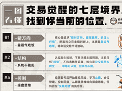 交易觉醒的七层境界：从赌徒到觉醒者，你卡在第几层？