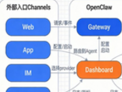 一文读懂OpenClaw是什么以及Windows下的部署教程