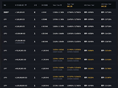 2026毕安Binance手续费大全(现货/合约)：如何入金最划算？