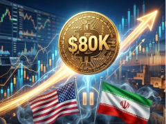 战争暂停或将推动比特币上涨,空头遭受挤压,比特币能在5天内达到8万美元