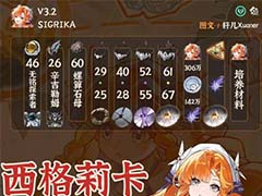 鸣潮3.2西格莉卡怎么培养 西格莉卡声骸与配队推荐