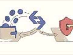 Bitget 出金教学：出金方法、手续费与出金失败原因 （2026 最新版）