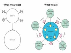 什么是zkWASM？内核概念、工作原理与项目案例
