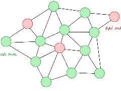 什么是Sybil攻击？运作原理、检测、防范与应对策略