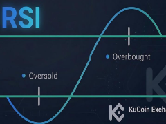 加密货币RSI指针完整指南：比特币与山寨币动能解析