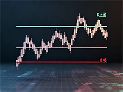 止盈止损是什么意思？ 2种止盈止损应用技巧与使用教学