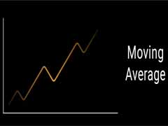 什么是移动平均线（MA）？交易者必知的趋势分析工具