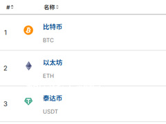 用于实时加密货币数据的几个个API接口分析