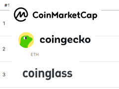 CoinGecko API、CoinGlass API vs CoinMarketCap API：谁才是更强数据