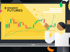 币安合约止盈止损怎么设置？币安合约设置止盈止损的操作教程