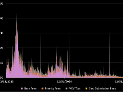 以太坊Q1进入重置模式，一文详解其生态表现及发展重点