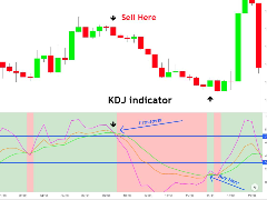 什么是KDJ随机指标？完整指南与实战应用技巧