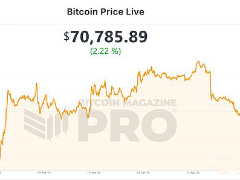 比特币当前为何可能处于被低估状态?比特币当前可能被低估的三大原因分