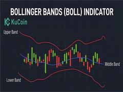 什么是布尔带（BOLL）指标？交易策略与实战应用指南