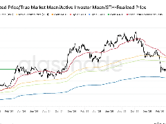 比特币熊市反弹上限临近：78000成关键阻力位