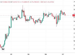 嘉信理财加密货币部门推出面向零售客户的现货交易,支持比特币和以太坊