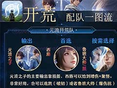 王者荣耀世界开荒队伍怎么选 开荒配队推荐