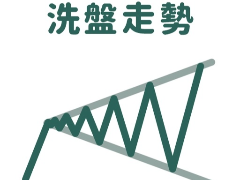 K线技术分析形态学：放大/扩散形态怎么看？新手图文指南