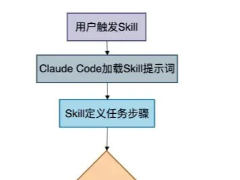 推荐11个顶级的Claude Code Skills