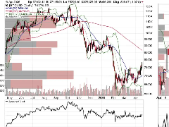 地缘风险持续，比特币成为关键风向标？