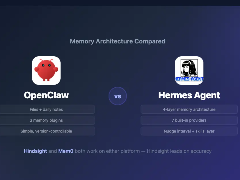 Hermes Agent vs OpenClaw：2026年两大AI Agent框架深度对比分析