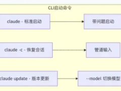 Claude Code命令速查大全